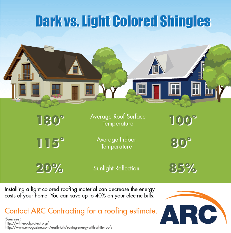 Dark vs. Light Colored Shingles ARC Contracating